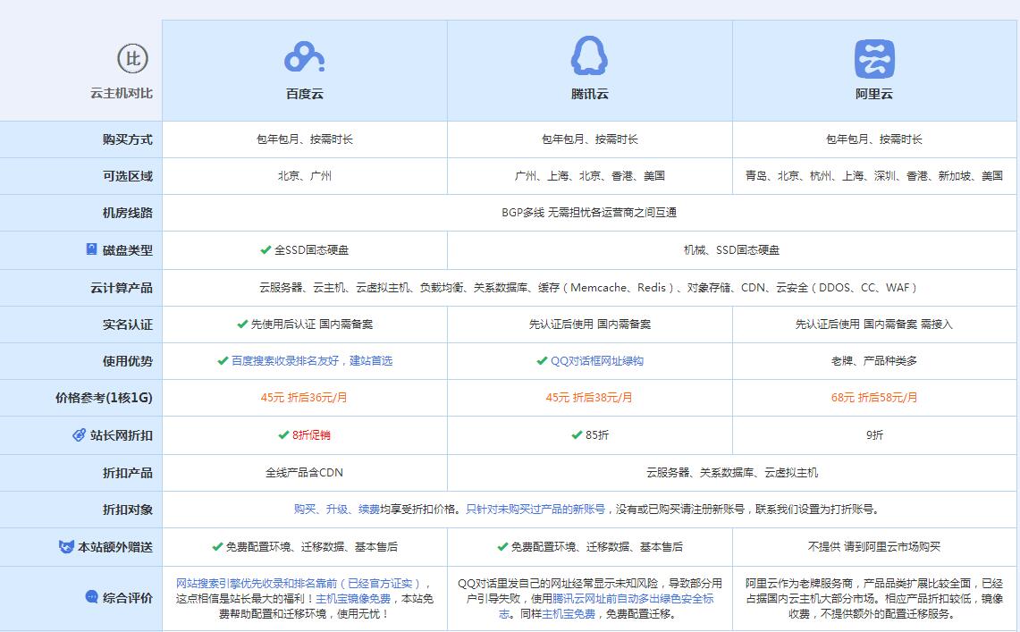 石狮云主机代理对比.jpg